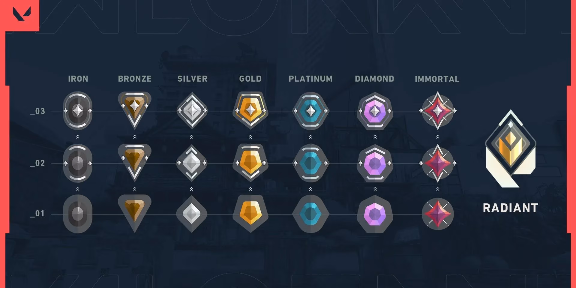 valorant-in-2026-looking-back-at-the-early-days-how-far-we-ve-come-image-2