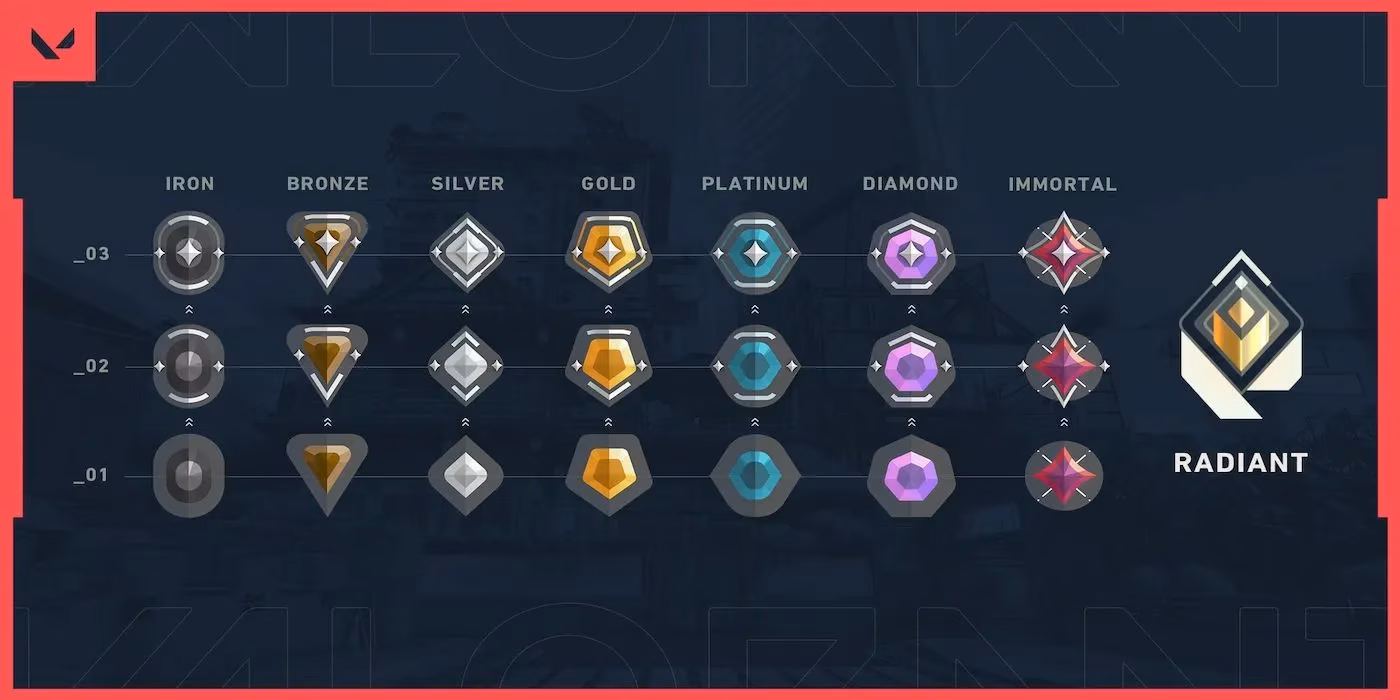 valorant-ranked-system-overhaul-riot-s-commitment-to-player-driven-changes-image-0